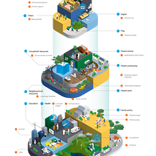 UNICEF interactive illustration Ein Projekt aus dem Bereich 3D und Infografik von Jing Zhang - 09.10.2020
