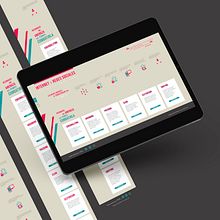 Internet y Redes Sociales - Web divulgativa. CSS, Web Development, Web Design, HTML, UX / UI, IT & Information Design project by Isabel Crespo - 10.13.2020