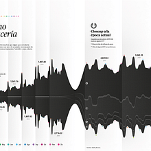 This path it's dirt. Infographics project by Diana Estefanía Rubio - 12.10.2019