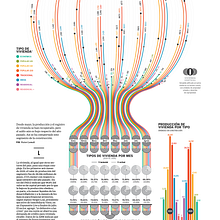 Housing beyond the pandemic. Information Design & Infographics project by Diana Estefanía Rubio - 10.19.2020