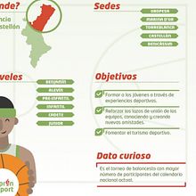 Emprén Esport Ein Projekt aus dem Bereich Grafikdesign und Infografik von Cristina Sigler - 22.10.2020