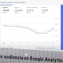Tutorial de Google Analytics 2020 - Informes de audiencias. Digital Marketing project by Samy Ataoui González - 11.19.2020