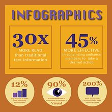 My project in Anti-Yawn Infographic course. Un proyecto de Infografía de Megan Hyson - 03.01.2021