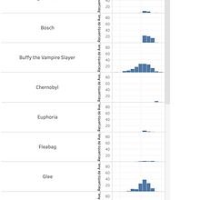 Mi Proyecto del curso: Introducción a la visualización de datos - Series revisited . % pablo_753462 tarafından hazırlanan Bilgi Tasarımı projesi - 01.07.2021