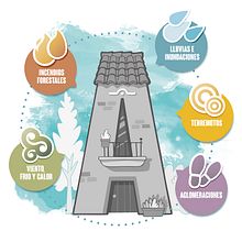 Protégete. Frente a posibles catástrofes . Comunicare, Design, Design grafic, Ilustrație tradițională & Ilustrație digitală de Símbolo Ingenio Creativo - 01.18.2021