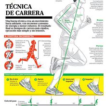 Infografía Técnica de carrera. Un projet de Infographie de Marcelo Regalado - 18.01.2019