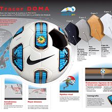 Infografía Pelota Nike Doma. Un projet de Infographie de Marcelo Regalado - 18.01.2017