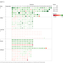 My project in Introduction to data visualisation course. Design & Interactive Design project by subhradipmsm - 01.20.2021