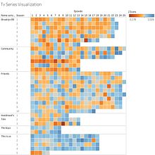 My project in Introduction to data visualisation course. Een project van  Ontwerp, Grafisch ontwerp,  Infographics e Informatieontwerp van Martina Zunica - 22.01.2021