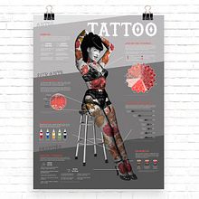 Tattoo Hurts. Un projet de Collage, Design graphique, Illustration numérique et Infographie de Judith Tello Sánchez - 25.09.2017