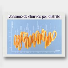 Infigrapgic & Churros. Un proyecto de Br, ing e Identidad, Diseño editorial e Infografía de María Carmona Díaz - 01.11.2020