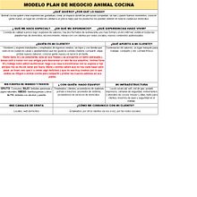PLAN DE NEGOCIO RESTAURANTE ANIMAL COCINA. Een project van Marketing van laura_coangel - 27.01.2021