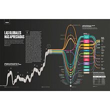 The Most Appreciated Globals. Information Design, and Editorial Design project by Diana Estefanía Rubio - 01.26.2021