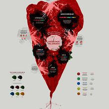 Desechos patógenos | Infograma, diagrama.. Design gráfico, Fotografia e Infografia projeto de Clara Fernandez - 01.06.2019