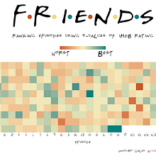 Mejores y peores episodios de FRIENDS. Traditional illustration project by onesimogalaz - 03.23.2021