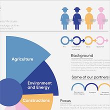 My project in Principles of Presentation Design course. Un projet de Design graphique de Maryam Atta - 27.03.2021