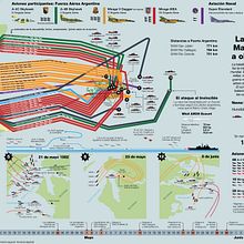 Infografia Malvinas. Un progetto di Infografica di Anibal Maiz Caceres - 29.03.2021