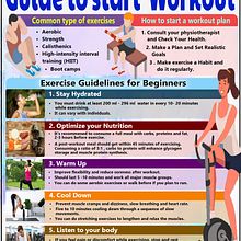 Poster Design - Guide to start workout Ein Projekt aus dem Bereich Digitales Design von Vimukthi Chandula - 06.04.2021