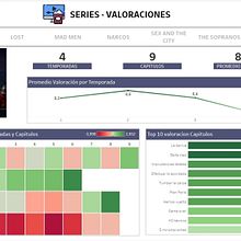 Mi Proyecto del curso: Series - Valoraciones. Un proyecto de Diseño gráfico de melgaser00 - 12.04.2021