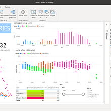 Mi Proyecto del curso: Introducción a la visualización de datos. Een project van IT van LUIS ALBERTO GONZALEZ - 14.04.2021