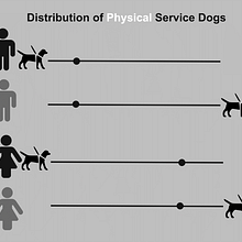 My Final Project for Visualizations. Un projet de Conception numérique de Darrah Ruiz - 17.04.2021