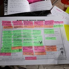 Mi Proyecto del curso: Modelos de negocio para creadores y creativos  . % M Lourdes Portillo Dios tarafından hazırlanan Yazma projesi - 04.19.2021
