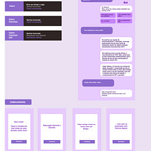 Bot sobre sexo para adolescentes. UX / UI project by Katia de Faria Augusto Vaz - 04.09.2021