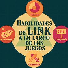 Infografía: Habilidades de Link a lo largo de los juegos de The Legend of Zelda. Projekt z dziedziny Projektowanie graficzne użytkownika Estefania E Flores Barraza - 05.10.2020