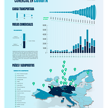Proyecto final: Infografía aeropuertos de carga comercial Europa 2020. Un progetto di Creatività e Design di David Echajaya Murcia - 02.05.2021