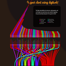 Data Visualization for Editorial Projects course. Projekt z dziedziny Trad, c, jna ilustracja, Design, Br, ing i ident i fikacja wizualna użytkownika reinhardtvanzyl - 28.02.2021