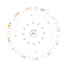 Calendario Lunar 2021. Design digital, e Design projeto de Ana Moya - 16.05.2021