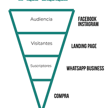 Campaña TLALLI. Un progetto di Marketing, Social media, Marketing digitale, Mobile marketing, Instagram, Marketing per Facebook, Marketing per Instagram e Growth Marketing di Sebastián Balderas Espinosa - 31.05.2021