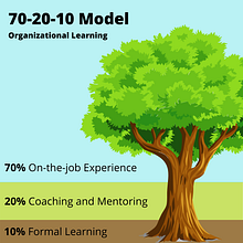 My project in Graphic Visualization: Telling Complex Stories through Simple Images course. Design Management, Graphic Design, Information Design, Marketing, Infographics, and Communication project by Dana Kosto Shohet - 06.04.2021