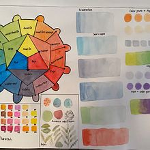 Primeros trazos en acuarla. Un projet de Aquarelle, Beaux Arts, Illustration traditionnelle, Dessin , et Théorie des couleurs de Ana Laura Moreno Díaz - 11.05.2021