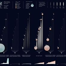 Data visualizations for BBC Science Focus. Design, Traditional illustration, Art Direction, Editorial Design, Information Design, Infographics, Vector Illustration, Creativit, Graphic Design, Drawing, Digital Illustration, Stor, telling, Digital Design, Communication, Digital Drawing, Editorial Illustration, Education, and Narrative project by Federica Fragapane - 06.11.2021