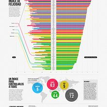 Mi Proyecto del curso: Visualización de datos para proyectos editoriales. Editorial Design, Information Design, Interactive Design & Infographics project by gerardo teran - 07.07.2021