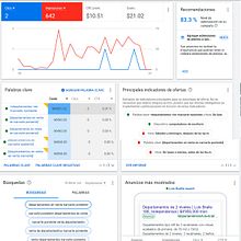 Mi Proyecto del curso: Google Ads y Facebook Ads desde cero. Marketing, Social Media, Digital Marketing, Mobile Marketing, Instagram, Facebook Marketing, Instagram Marketing, and Growth Marketing project by César Eugenio - 07.05.2021