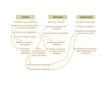 Mi Proyecto del curso: Fotografía móvil e identidad visual para Instagram. Un proyecto de Publicidad, Fotografía, Marketing, Redes Sociales, Fotografía con móviles, Fotografía de producto, Mobile marketing, Instagram, Fotografía para Instagram, Fotografía Lifest y le de mario_espanol86 - 15.07.2021