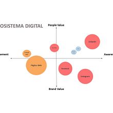 Mi Proyecto del curso: Marketing de contenidos para redes sociales. Een project van Marketing, Digitale marketing,  Contentmarketing, Facebook-marketing, YouTube Marketing y Marketing voor Instagram van Arturo Paredes - 13.07.2021