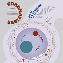 Mi Proyecto del curso: Visualización de datos para proyectos editoriales. Un progetto di Design editoriale, Design dell’informazione, Design interattivo e Infografica di Israel Jair De la Cruz Rivera - 07.08.2021