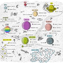 Constelaciones literarias de la SciFi. Projekt z dziedziny Trad, c, jna ilustracja, Ilustracja w i dawnicza użytkownika Javirroyo - 18.09.2020