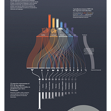 Mi Proyecto del curso: Visualización de datos para proyectos editoriales Ein Projekt aus dem Bereich Verlagsdesign, Informationsdesign, Interaktives Design und Infografik von juancizurieta - 31.07.2021