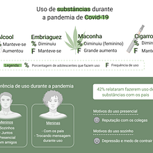 Infograficos de divulgação científica. Educação e Infografia projeto de Melissa Alves - 03.08.2021