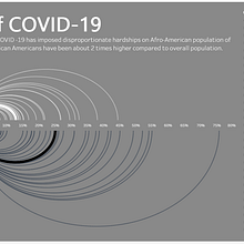 Color of COVID-19 . Desain Informasi proyek oleh eleonora_nazander - 08.04.2021