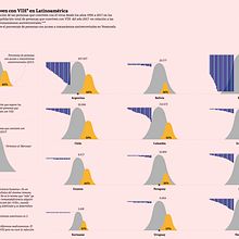 Personas que conviven con VIH en Latinoamérica. Information Design, Interactive Design & Infographics project by Mauro Emanuel Sawczuk - 08.05.2021