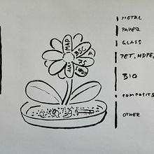 sankey map of waste flow & company strategy. Un projet de Conseil créatif de Marie Stepankova - 05.08.2021
