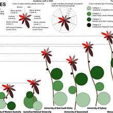 My project in Data Visualization and Information Design: Create a Visual Model course. Un projet de Design de l'information, Design d'interaction et Infographie de irenesuamar - 09.08.2021