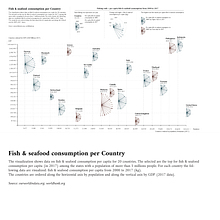 My project in Data Visualization and Information Design: Create a Visual Model course. Information Design, Interactive Design & Infographics project by jeffrey - 08.18.2021