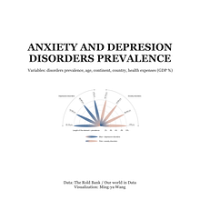 Data Visualization: Anxiety and depression prevalence by age. Projekt z dziedziny Projektowanie informacji, Projektowanie interakt, wne, Infografika, Design, Trad, c i jna ilustracja użytkownika Ming-ya Wang - 19.08.2021
