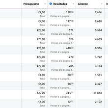 0,03€ por visitas a la web en Campaña de Tráfico Facebok Ein Projekt aus dem Bereich Marketing für Facebook von Álvaro Rosales - 19.08.2021